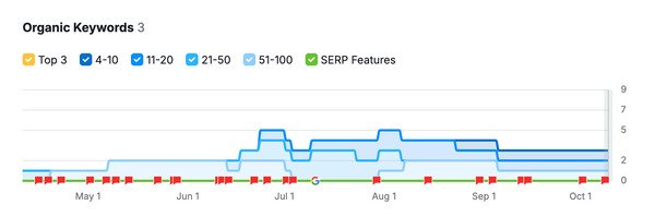 FIBC吨袋网站关键词收录量偏低