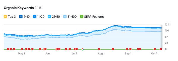 Flexibag集装箱液袋网站关键词收录量偏低