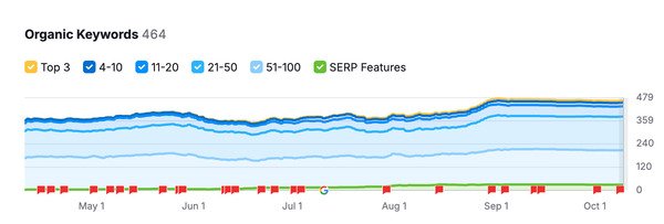 PP编织袋网站关键词收录量偏低